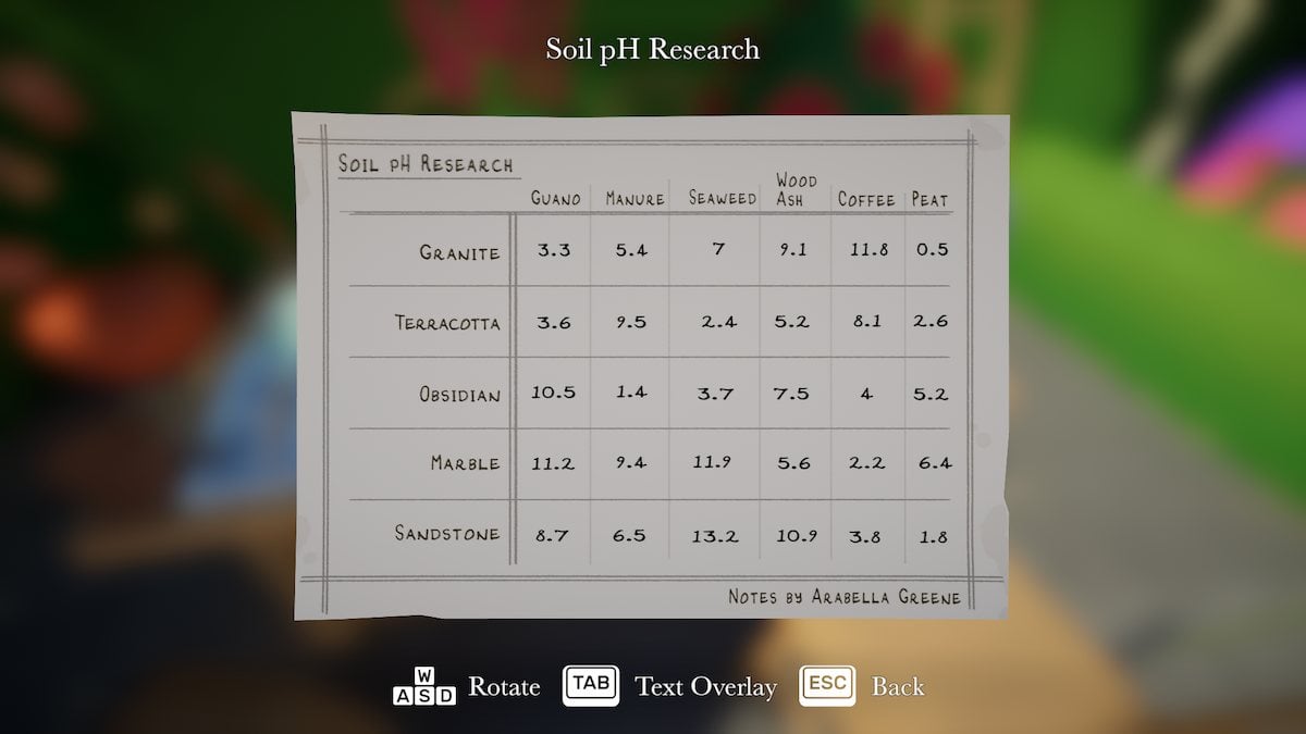 Soil pH card in Botany Manor.