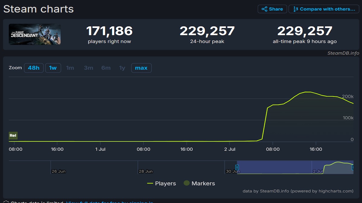 How to fix Caliber not showing in The First Descendant Pro Game Guides