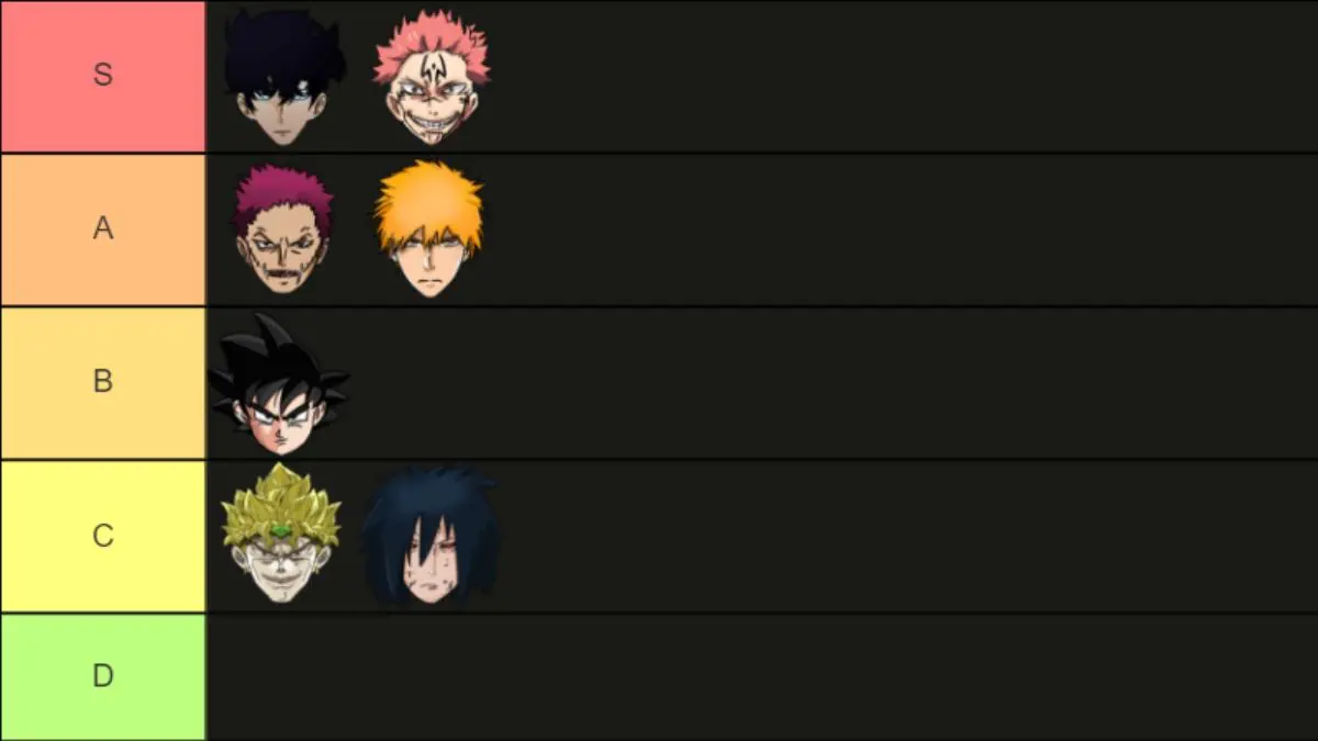 Realm Rampage Characters Tier List