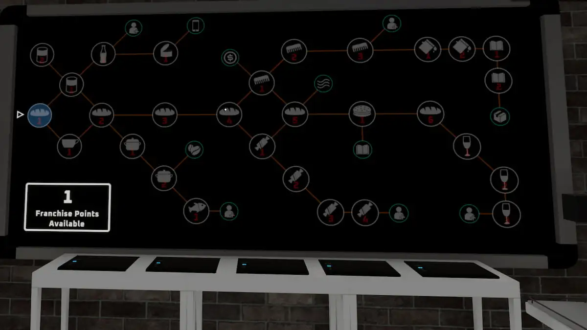 The Franchise Points area in Supermarket Together