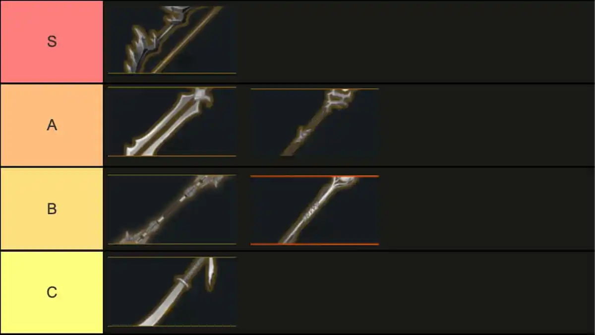 Devas of Creation Weapons Tier List