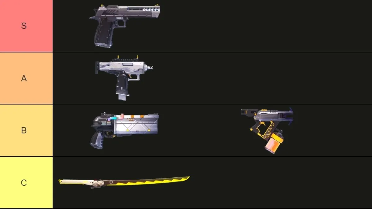 Tier List of all secondary weapons in Strinova.