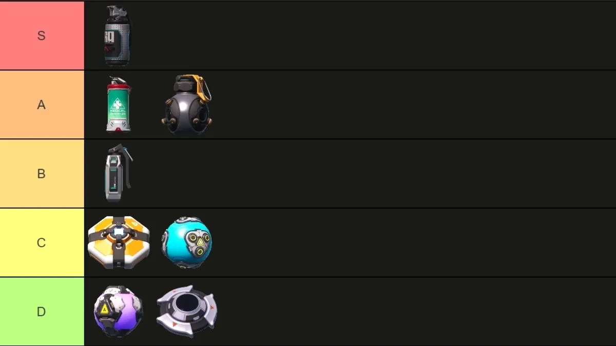 Tier list of every throwable item in Strinova.