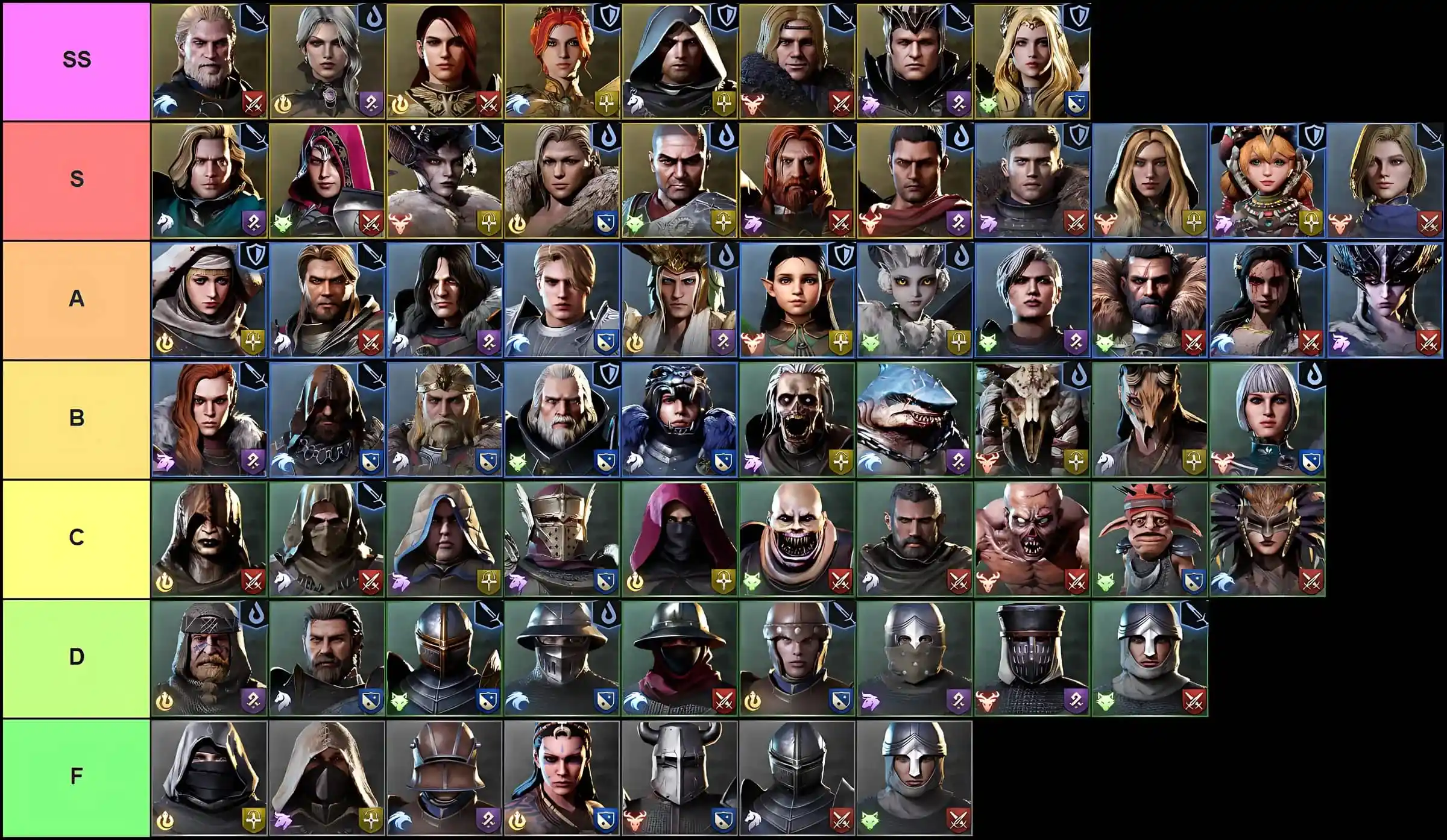 Tier list of all heroes in King Arthur Legends Rise