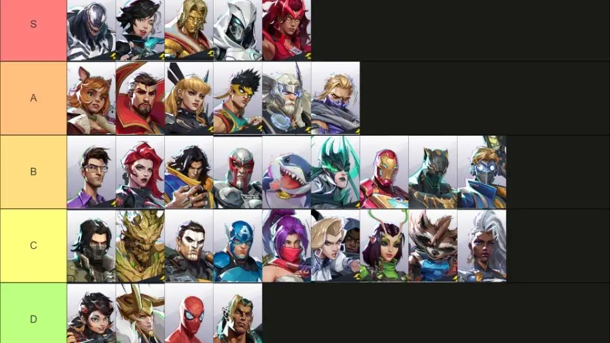 Tier list for every character in Marvel Rivals