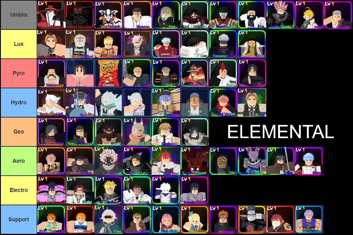 Tier list of units in Anime Power Defense based on their Element