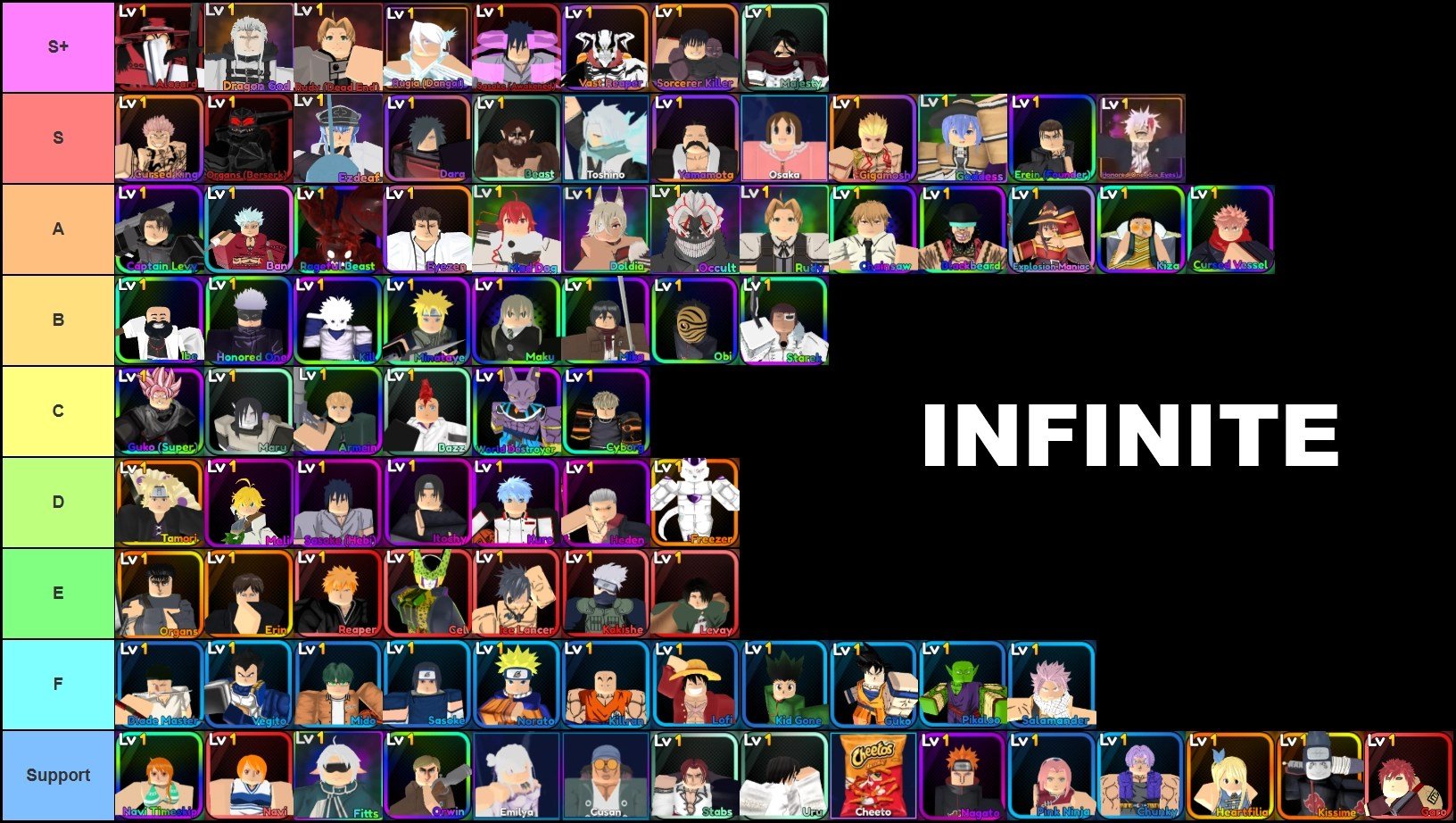 Tier list of units in Anime Power Defense for Infinite mode