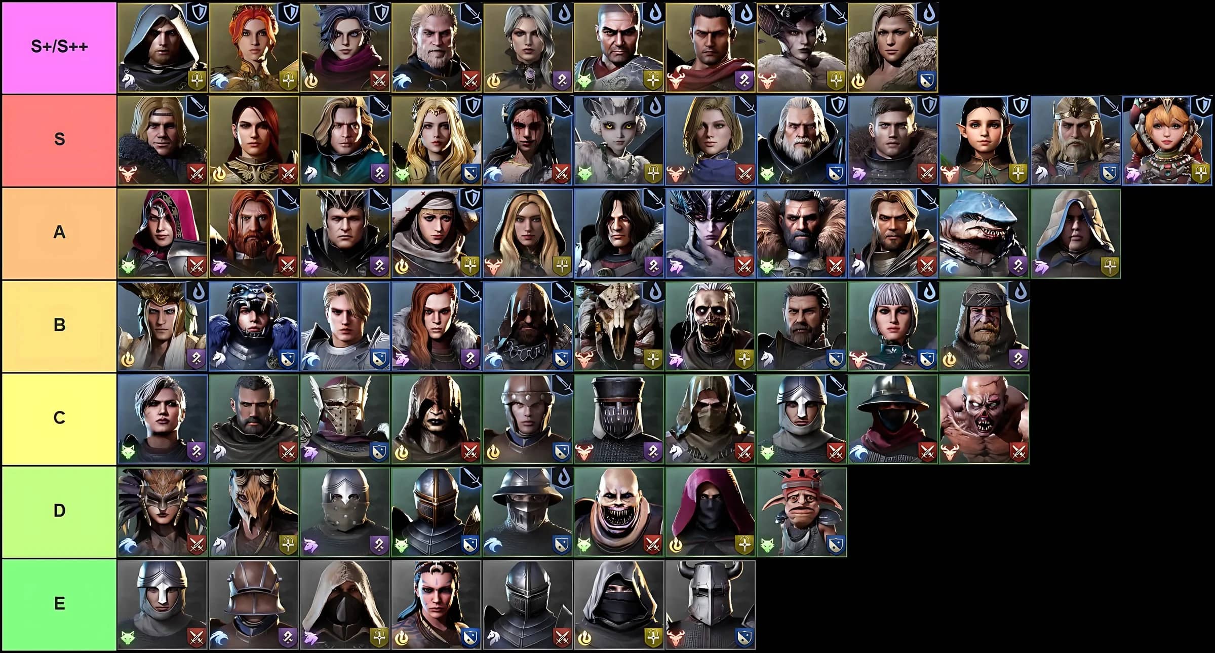 Tier list of all heroes in King Arthur Legends Rise