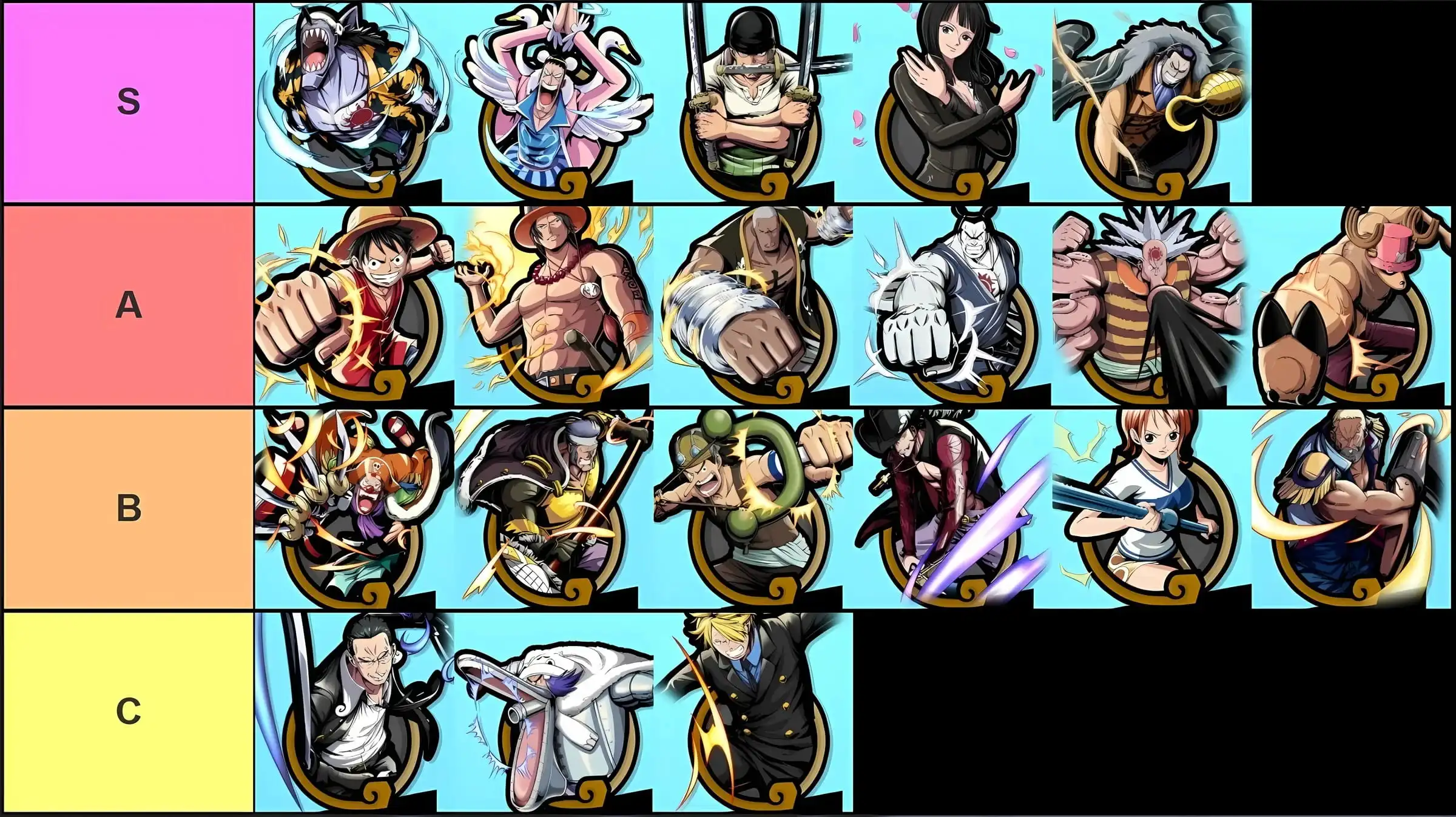 Tier list of all characters (skills) in One Piece Grand Arena