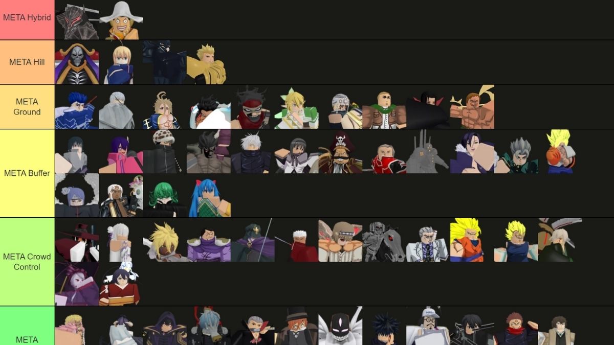 Meta tier list for Anime Adventures