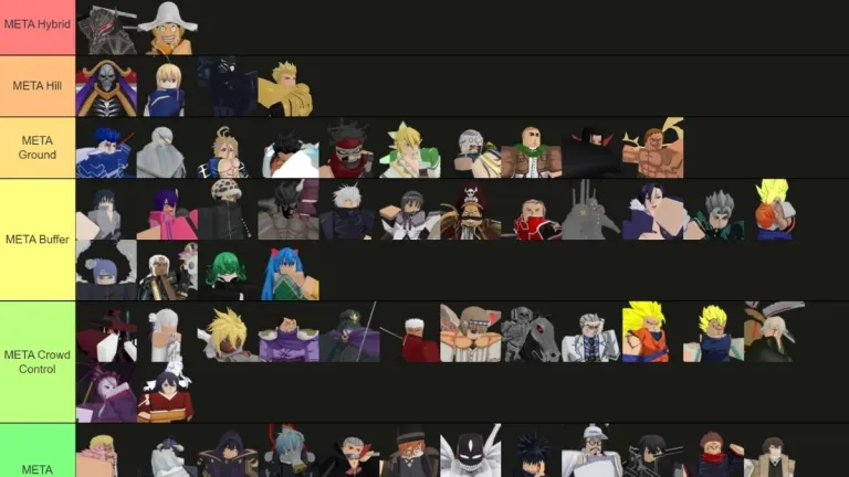 Anime Adventures Meta Tier List - Best Units [Update 21] | Pro Game Guides