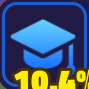 scholar trait in spongebob td