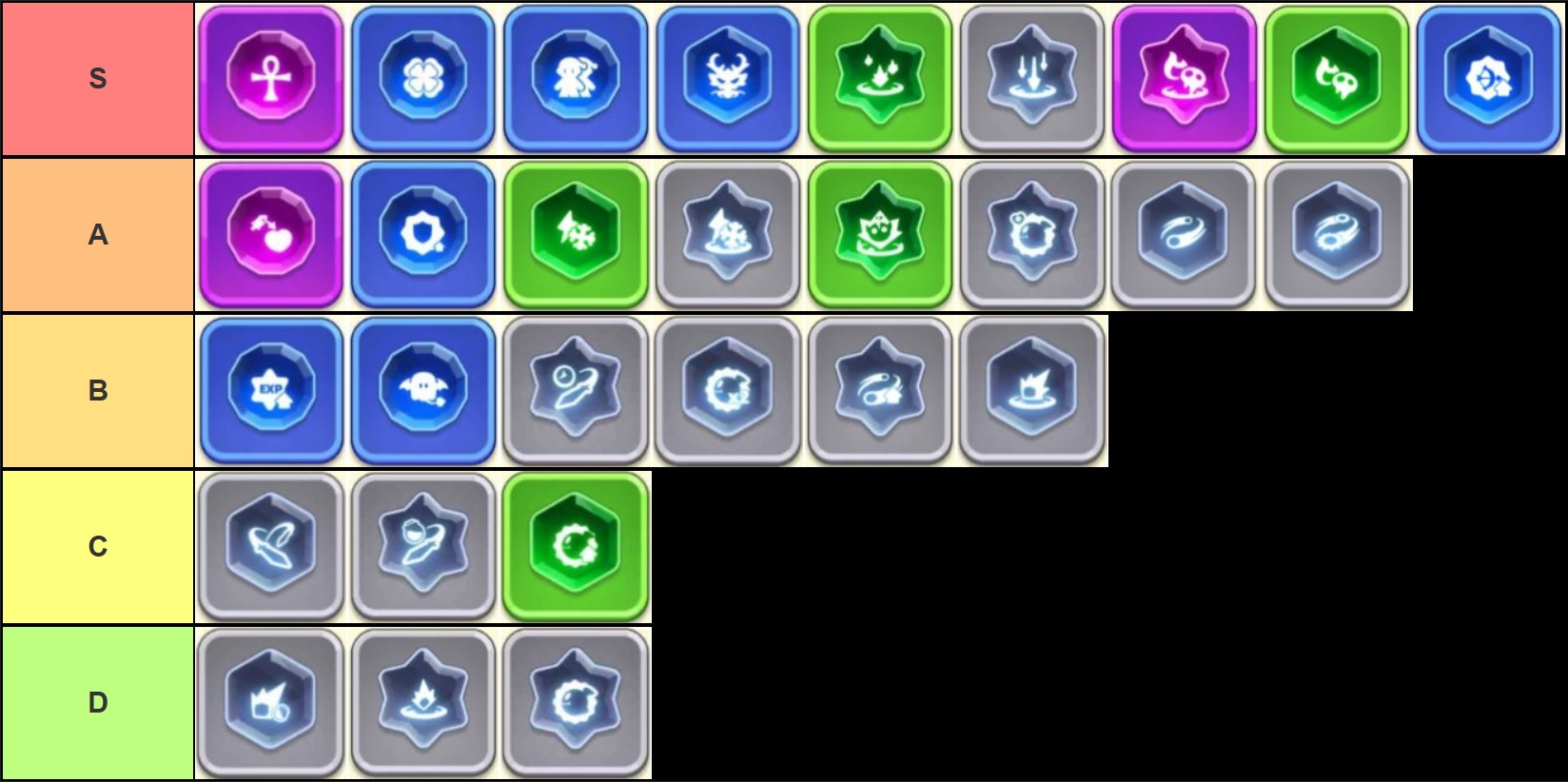 tier list of all runes in archero 2