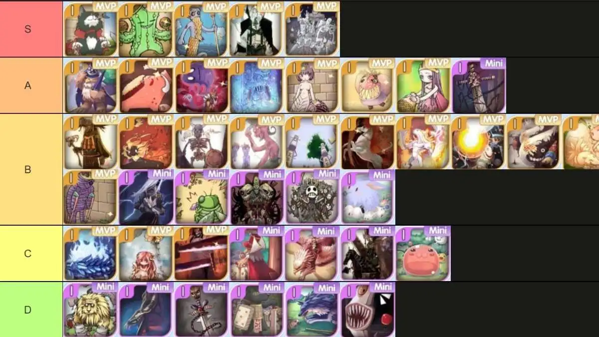 Tier list for Ragnarok Idle Adventure Plus