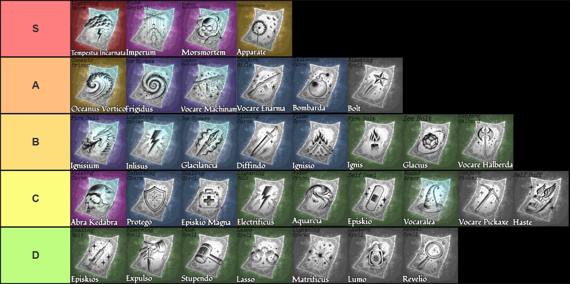 pve tier list of all spells in wizard west roblox experience; s tier: tempestia incarnata, imperum, morsmortem, apparo; a tier: oceanus vortico, frigidus, vocare machinam, vocare enarma, bombarda, bolt; b tier: ignisium, inlisus, glacilancia, diffindo, ignisio, ignis, glacius, vocare halberda; c tier: abra kedabra, protego, episkio magna, electrificus, aquarcia, episkio, vocaralea, vocare pickaxe, haste; d tier: episkios, expulso, stupendo, lasso, matrificus, lumo, revelio