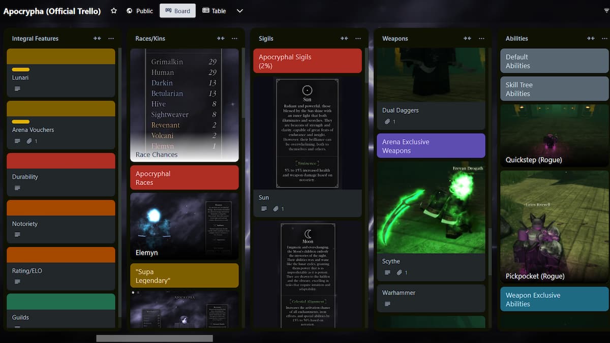 Apocrypha Trello Board columns