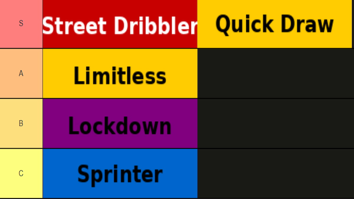 The Basketbaall Zone Tier List