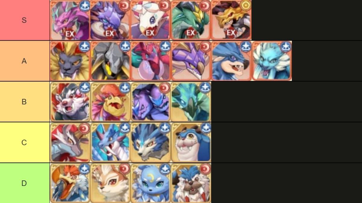 Draconia Saga Complete Tier List