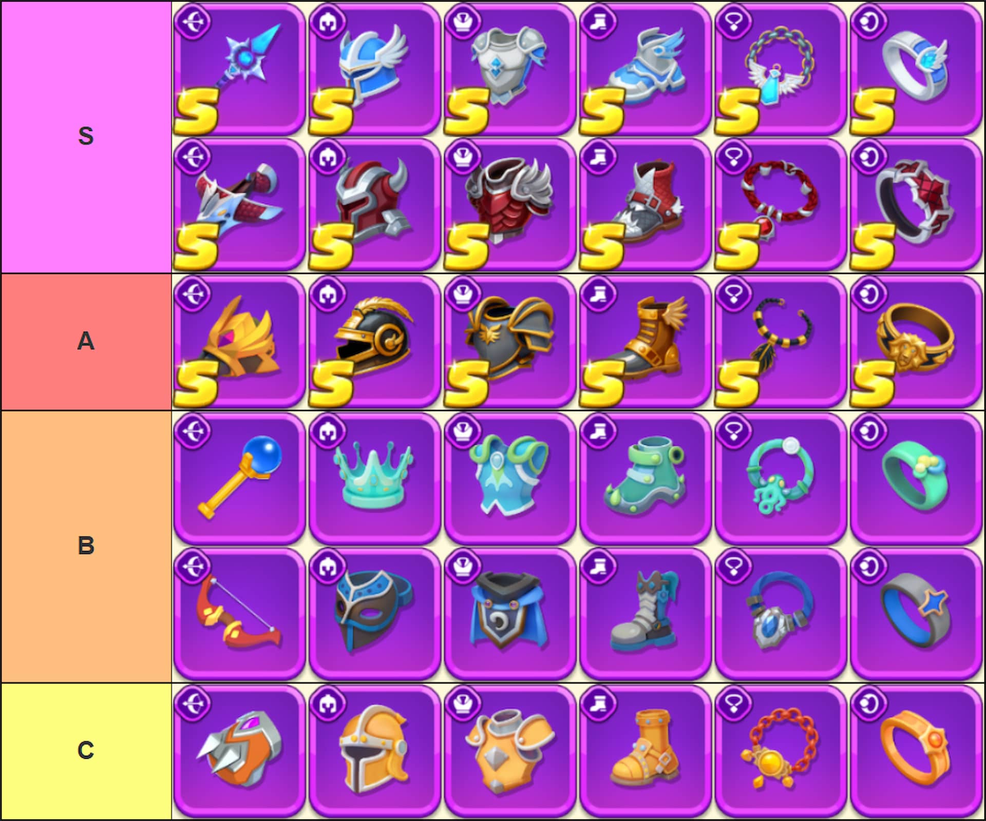 tier list of all gear and weapon sets in archero 2