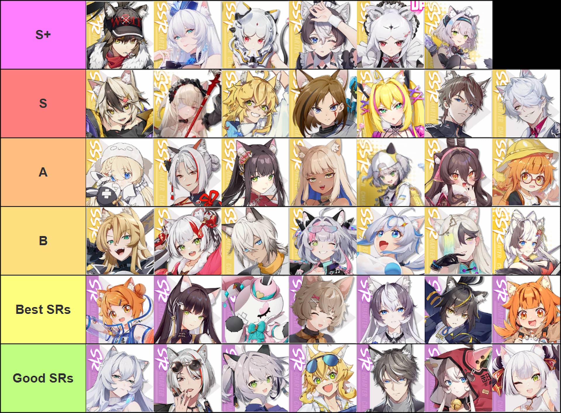 tier list of combatants in cat fantasy isekai adventure