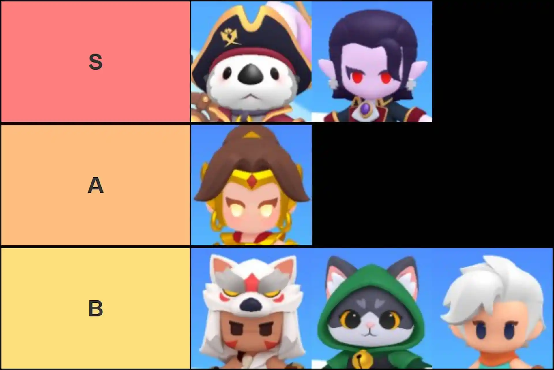 tier list of all characters in archero 2