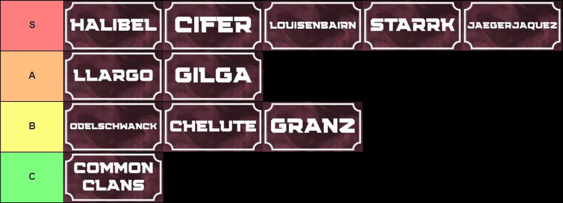 Complete Roblox Paradox Clans Tier List [RERELEASE] (April 2026) | Pro ...