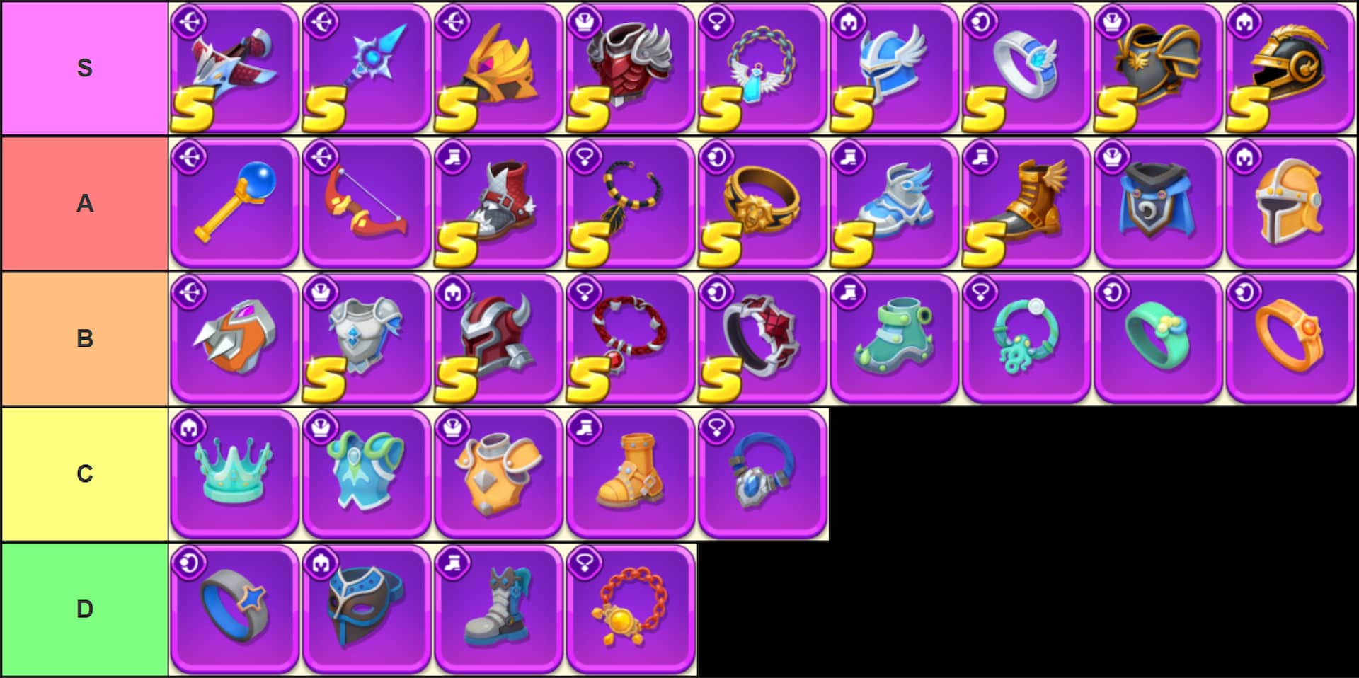 tier list of all gear and weapon sets in archero 2