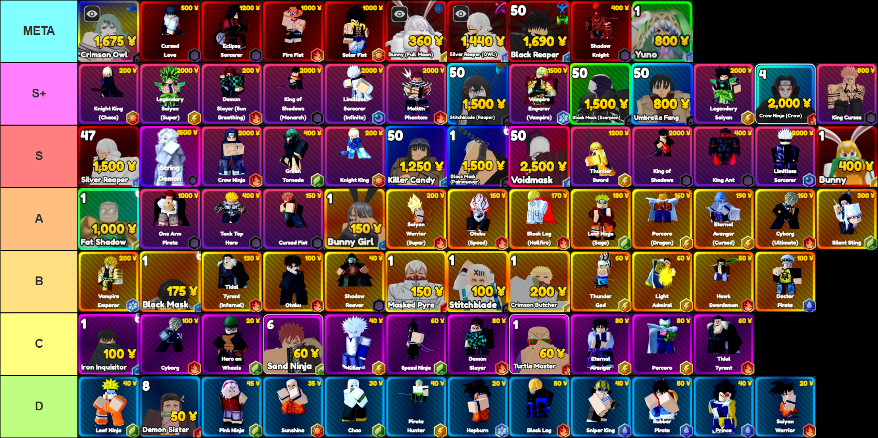 Anime Rangers X tier list for Tokyo Ghoul update.