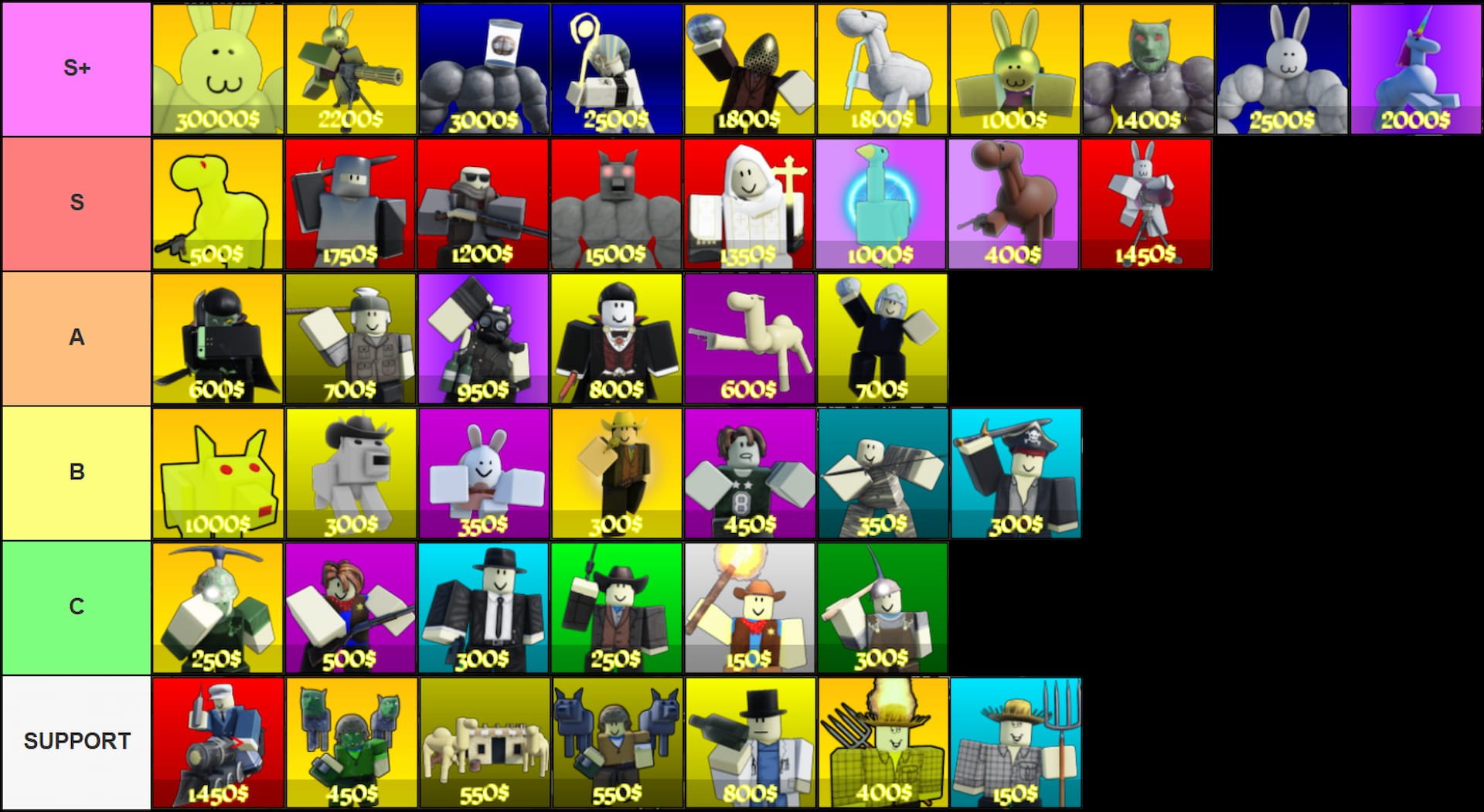 Tier list of all units in the Wild Rails Tower Defense Roblox experience.