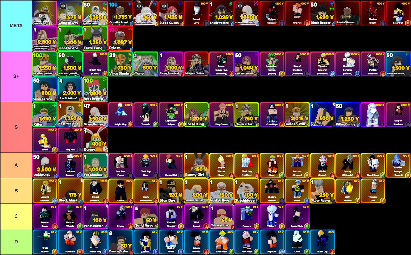 Tier list of all units in Anime Rangers X including the update 3 units