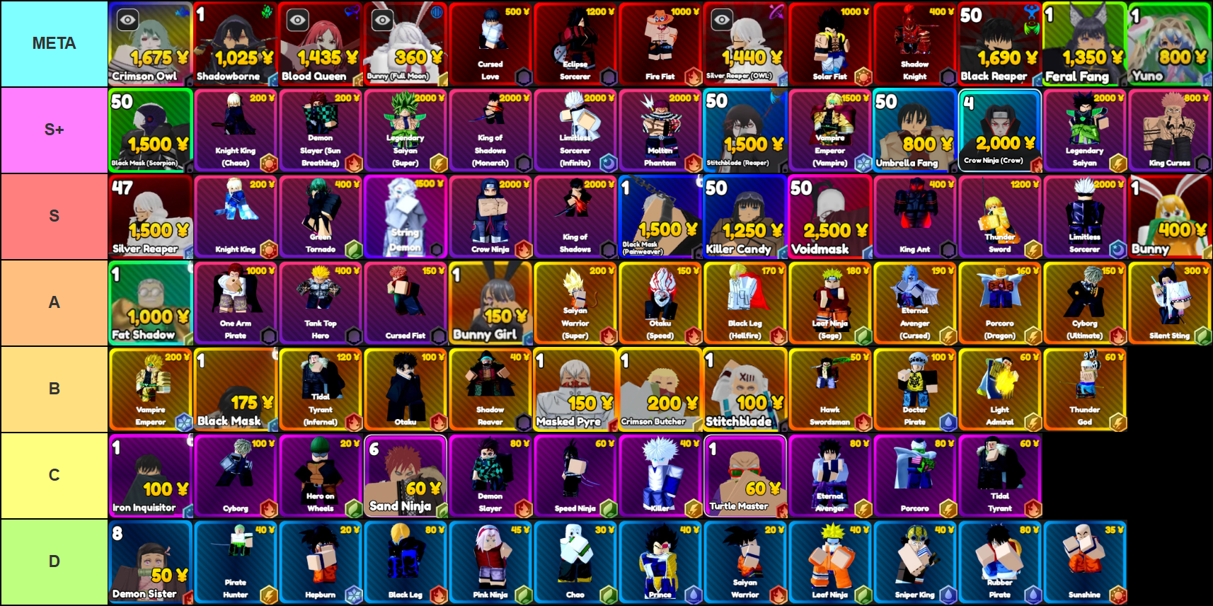 Anime Rangers X tier list for Cid update 1.5.