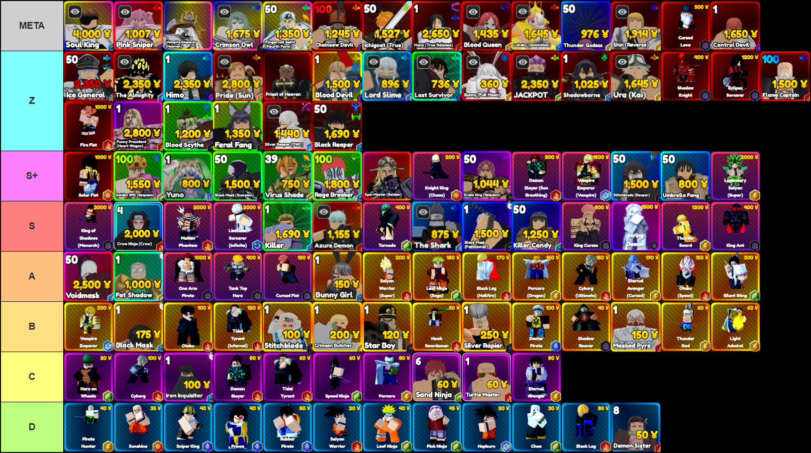 Anime Rangers X tier list for CSM update