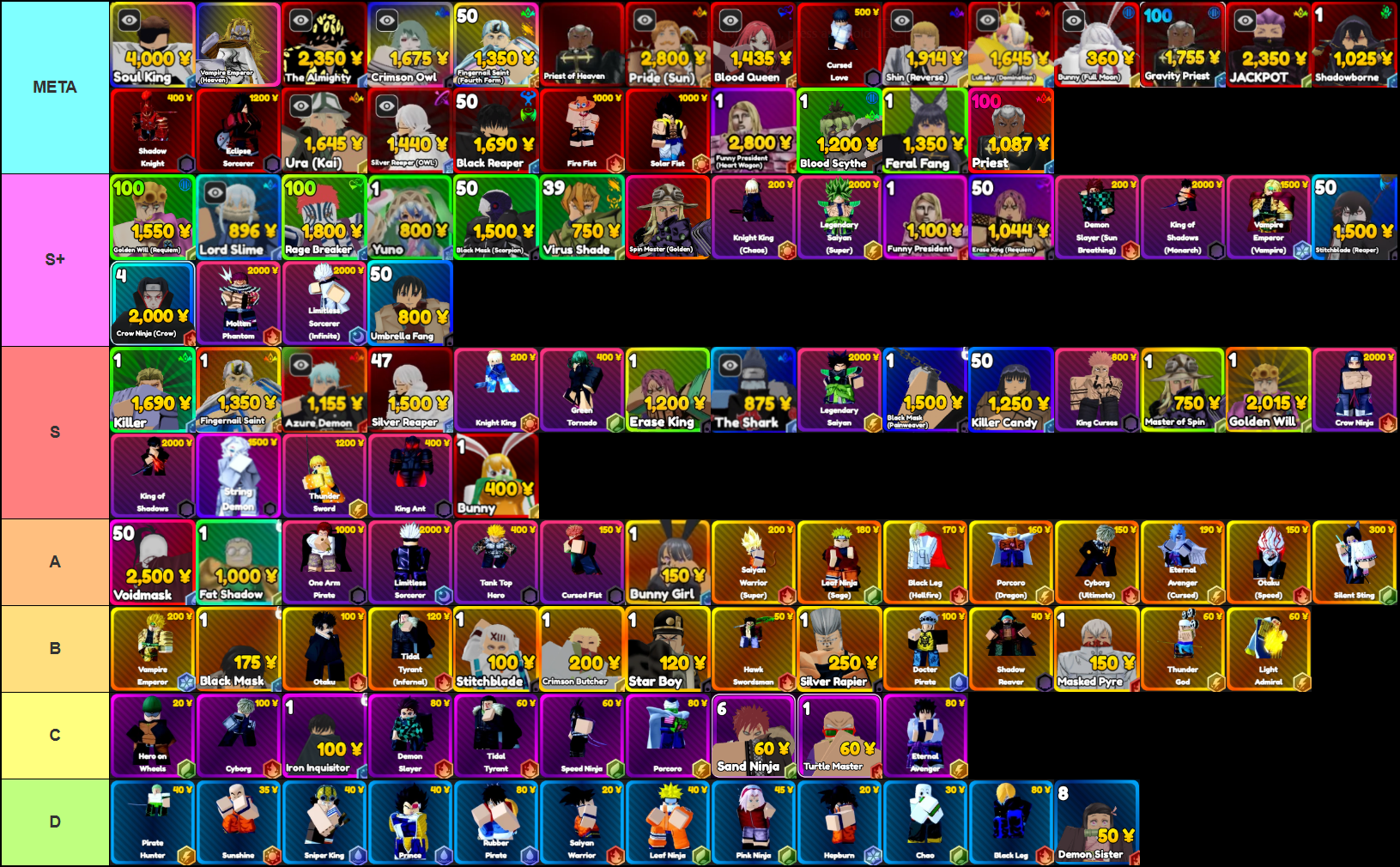 Tier list of all rangers in Anime Rangers X for Update 5 TYBW