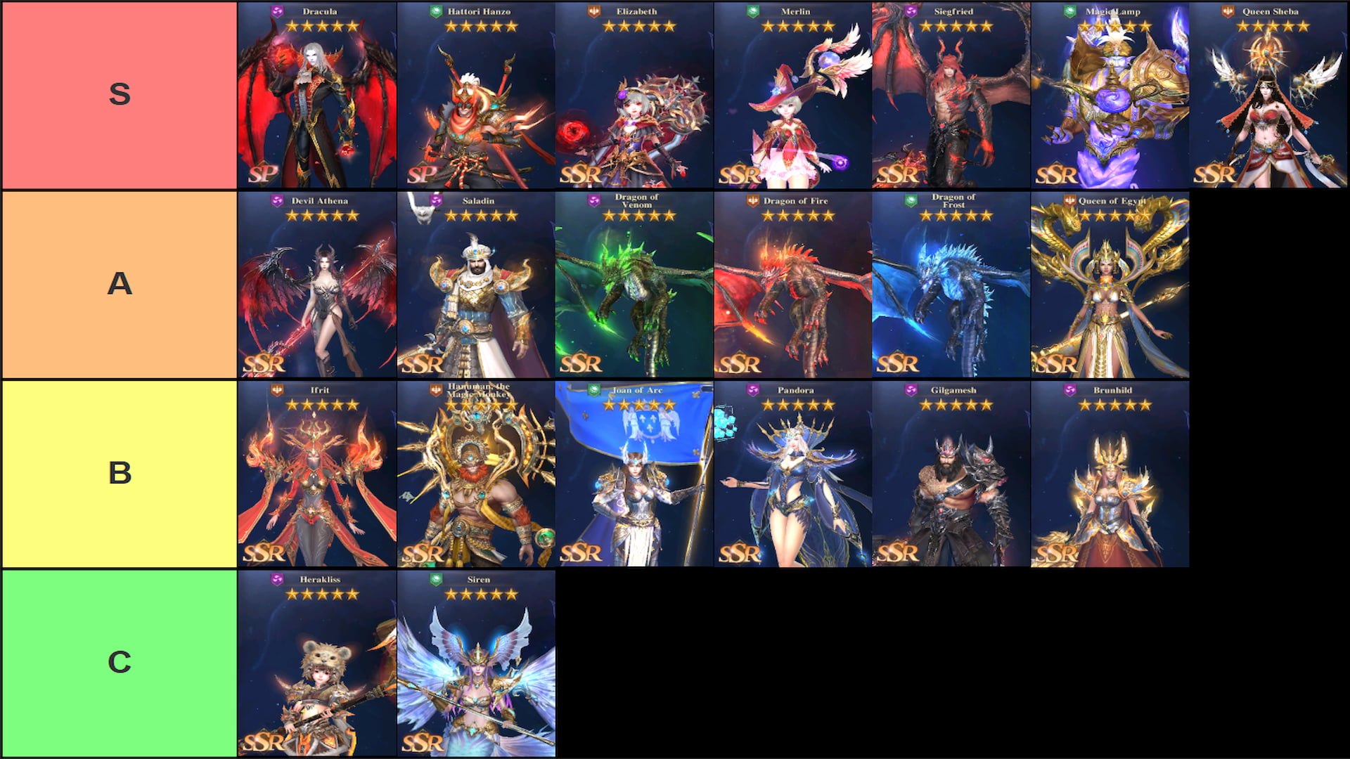 Tier list of all heroes in ATHENA: Blood Twins