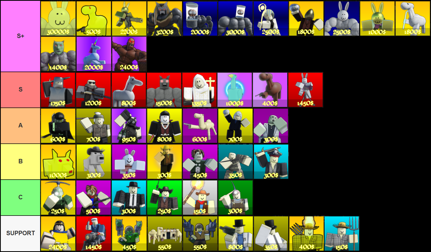 Tier list of all units in Wild Rails Tower Defense Roblox experience.