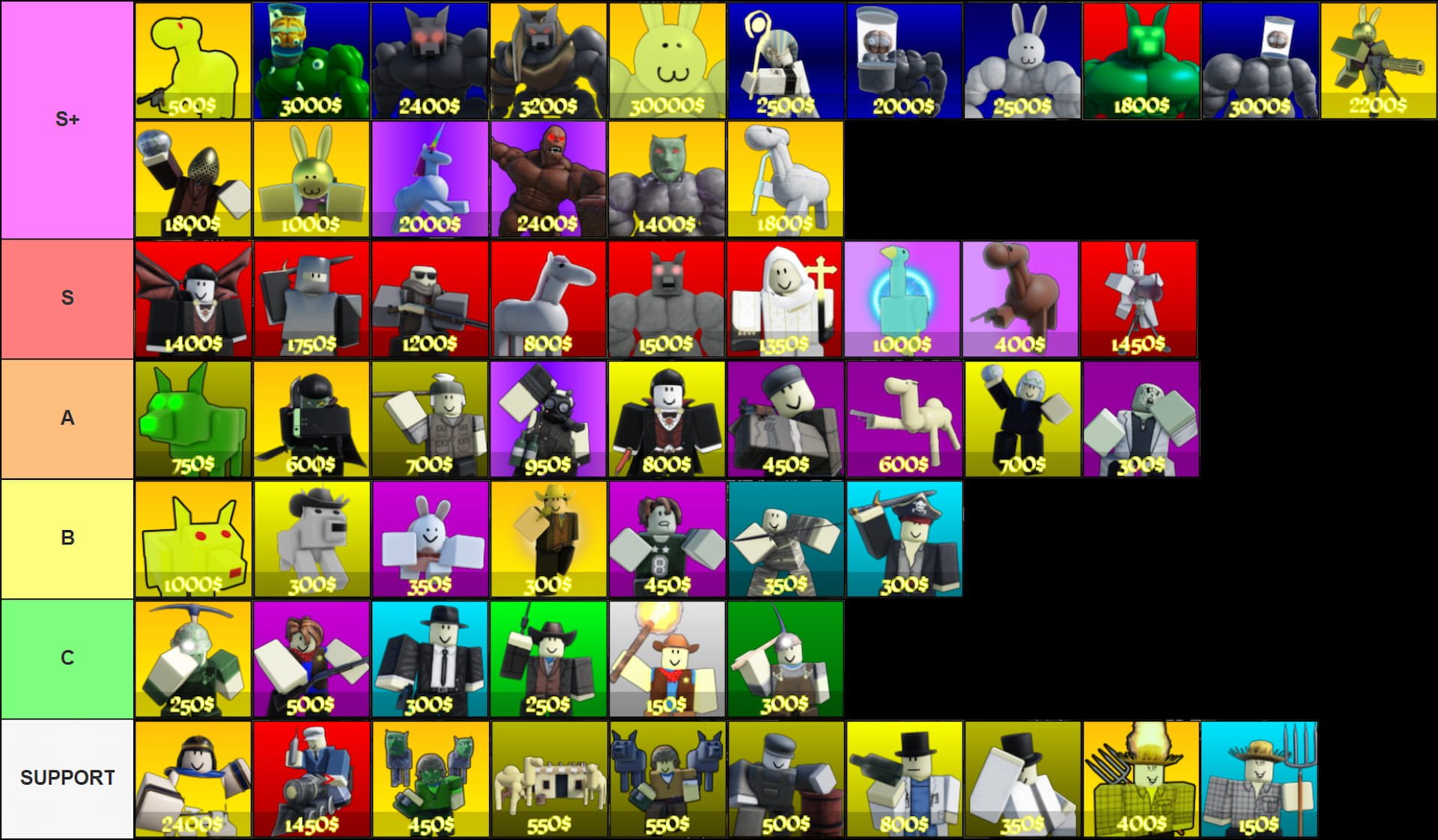 Tier list of all units in the Wild Rails Tower Defense Roblox experience.