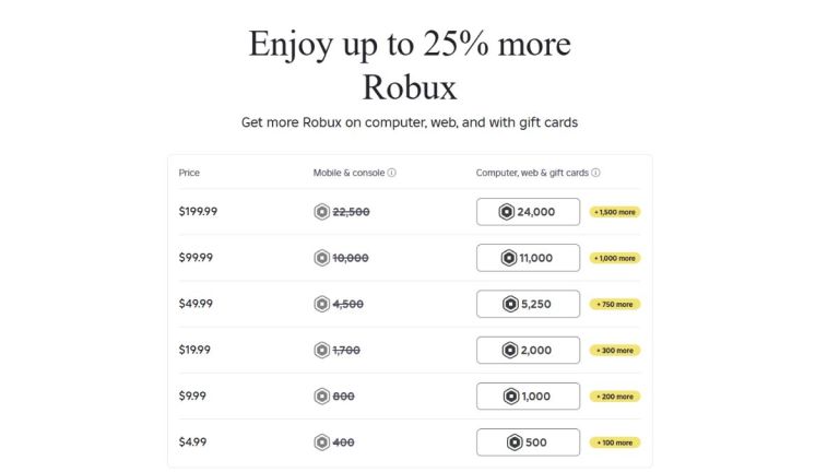 How to Buy Robux in 2025: The Ultimate Guide for All Platforms