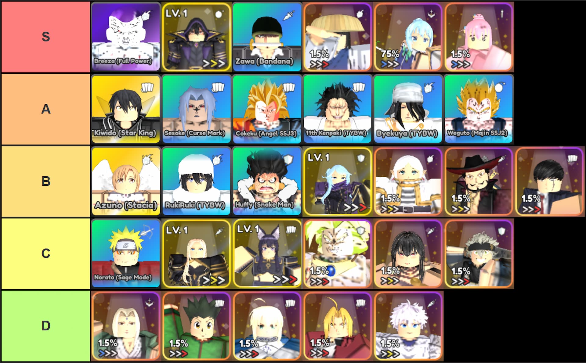 Anime Run Kingdom Roblox experience units tier list.