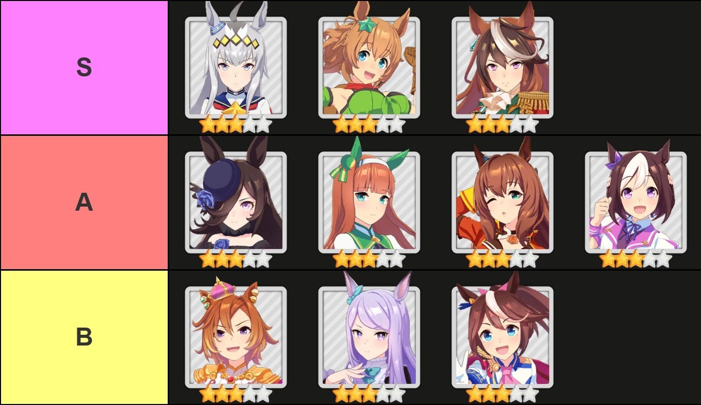 A tier list of all SSR characters when rerolling accounts in Uma Musume Pretty Derby, made via TierMaker, that goes as follows: S-tier: Oguri Cap, Taiki Shuttle, Symboli Rudolf; A-tier: Rice Shower, Silence Suzuka, Maruzensky, Special Week; B-tier: TM Opera O, Mejiro McQueen, Tokai Teio.