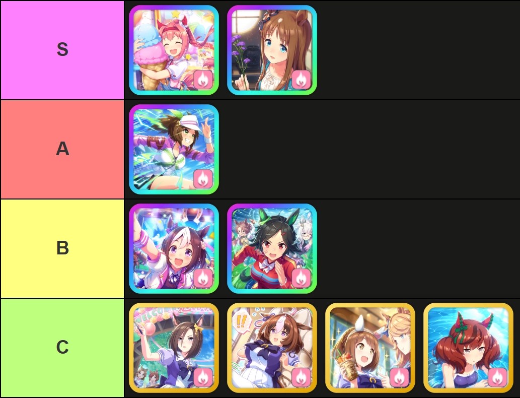 A tier list of all Guts support cards in Umamusume: Pretty Derby, made via TierMaker, that goes as follows: S-tier: Haru Urara, Grass Wonder; A-tier: Ines Fujin; B-tier: Special Week, Winning Ticket; C-tier: Air Groove, Meisho Doto, Yukino Bijin, Nice Nature.