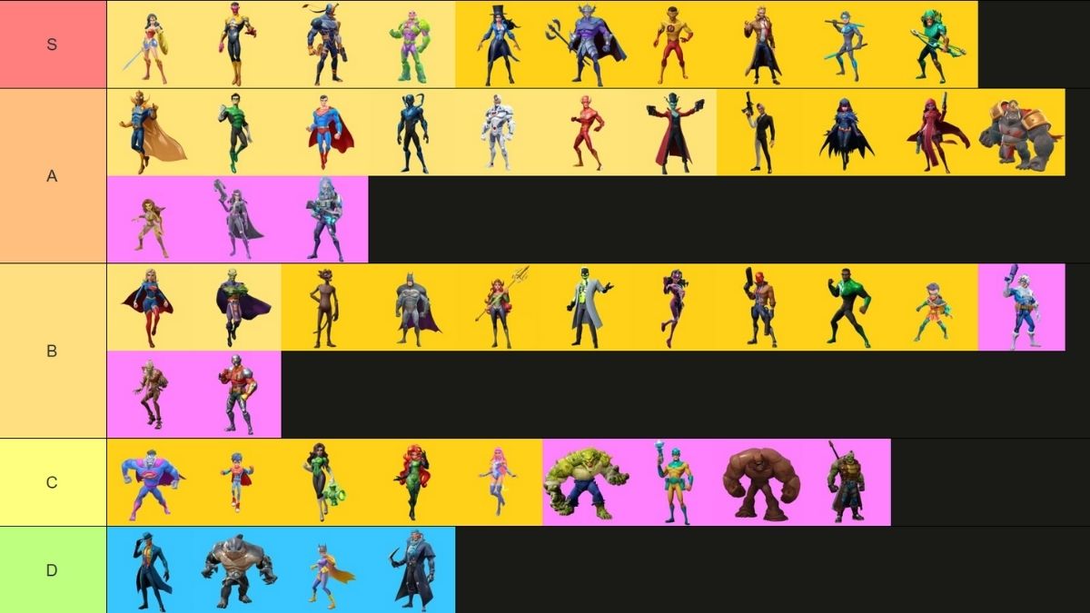 DC Worlds Collide Complete Meta Tier List