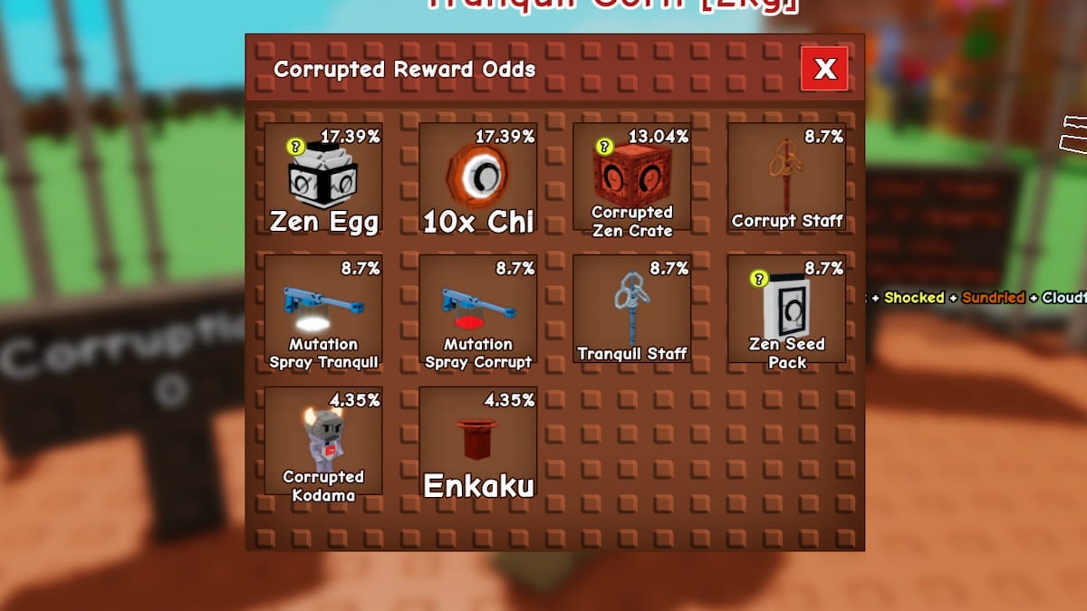 The Corrupted Chaneller Rewards