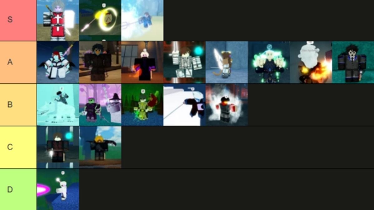 RogueBlox class tier list