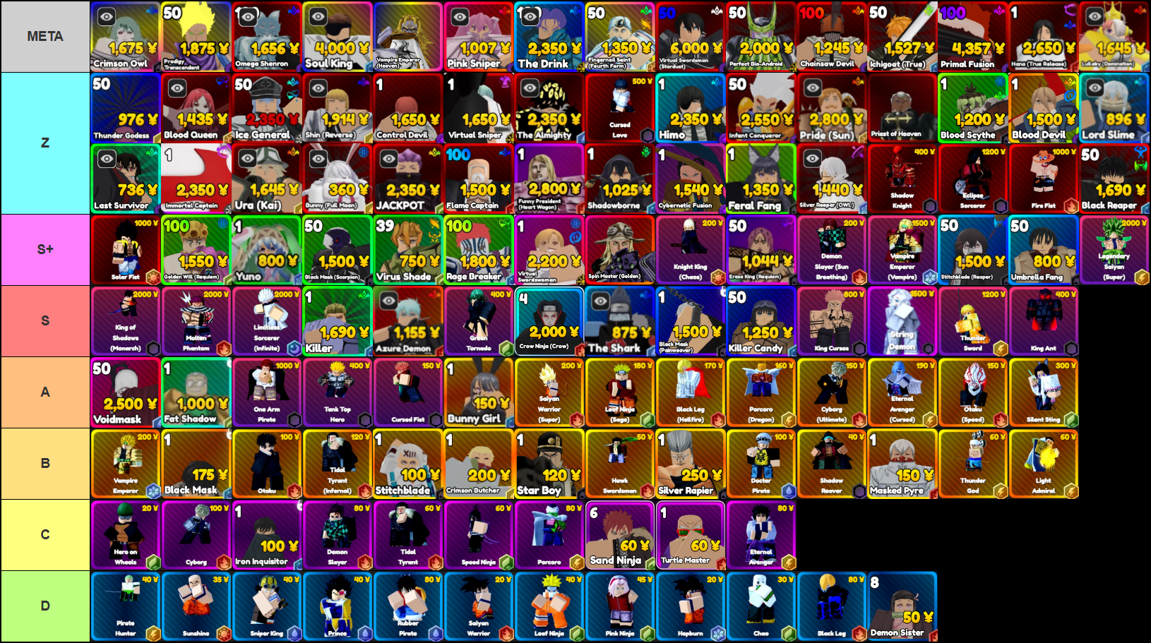 Tier list of all units in Anime Rangers X including the DBZ update units