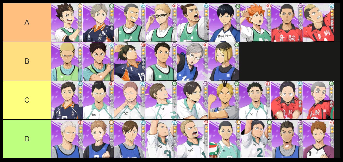 haikyu fly high tier list for beginners