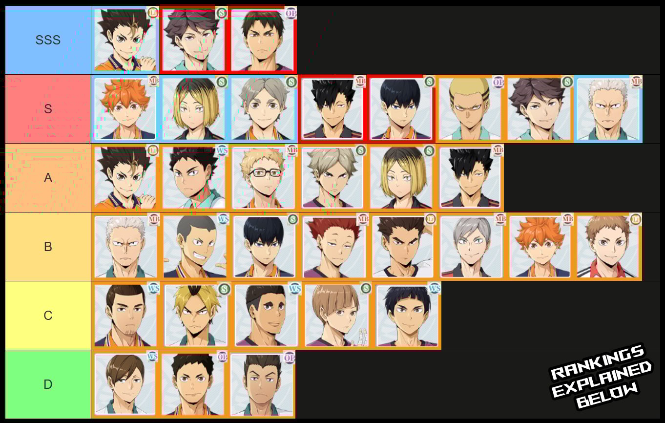 haikyu fly high character tier list