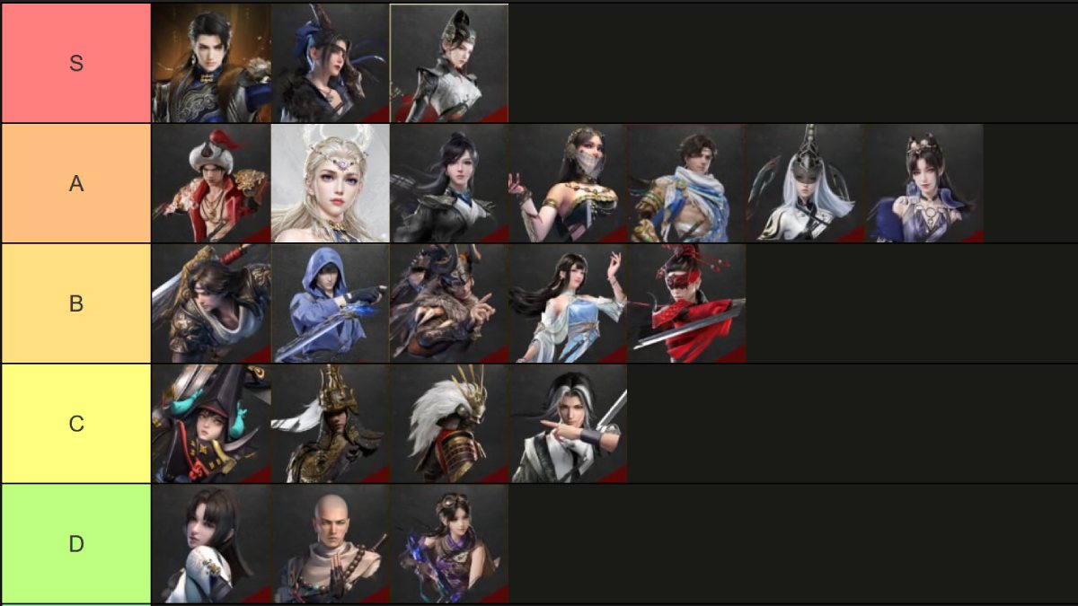 Naraka Bladepoint solos tier list