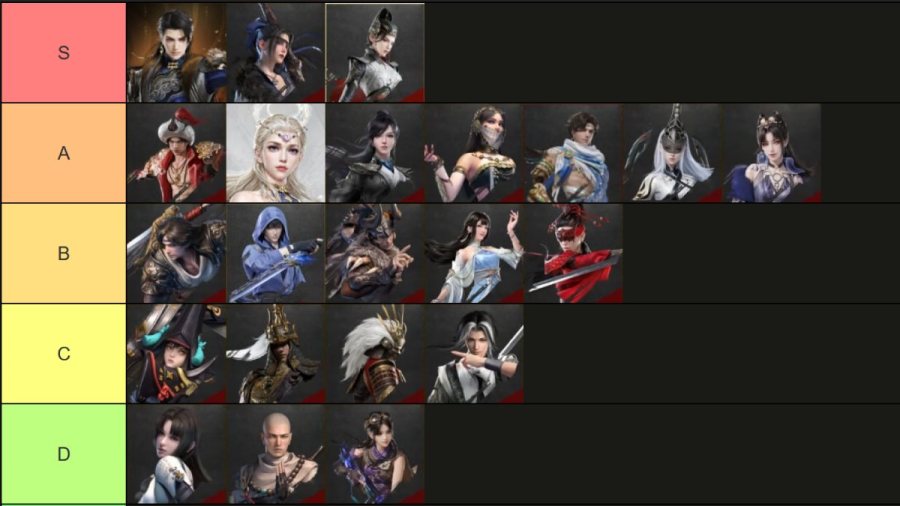 List Rank Na Raka Naraka Bladepoint Tier List - Best Characters for Solos & Trios (July ...