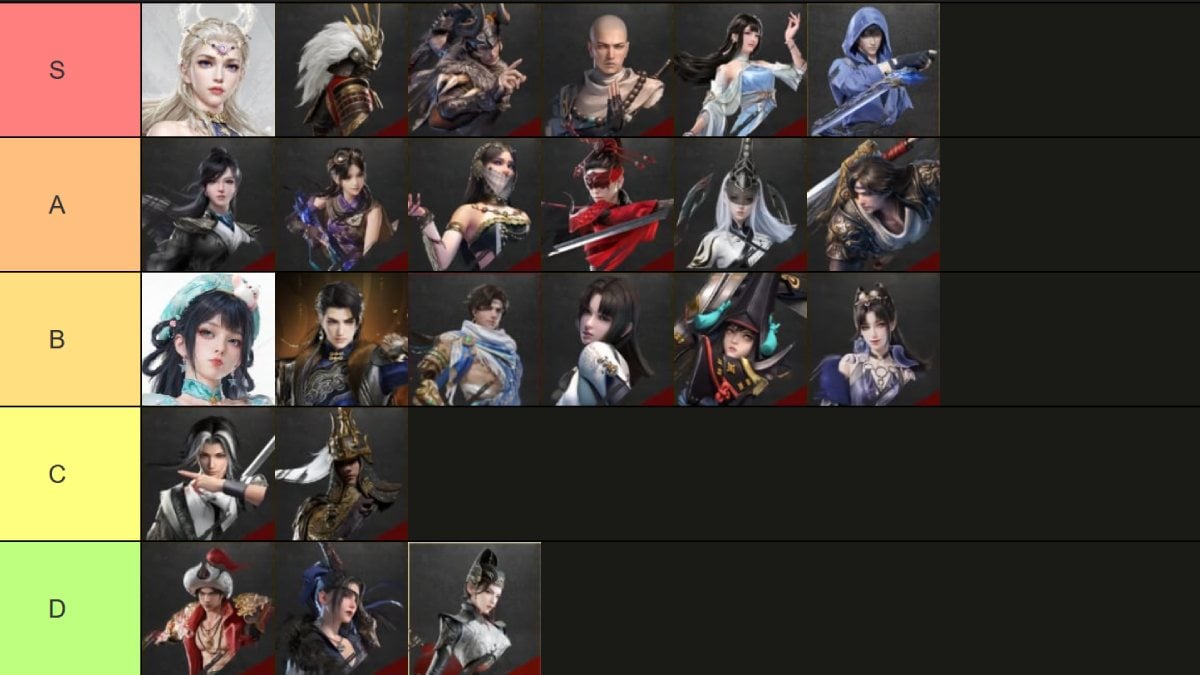 Naraka: Bladepoint trios heroes tier list
