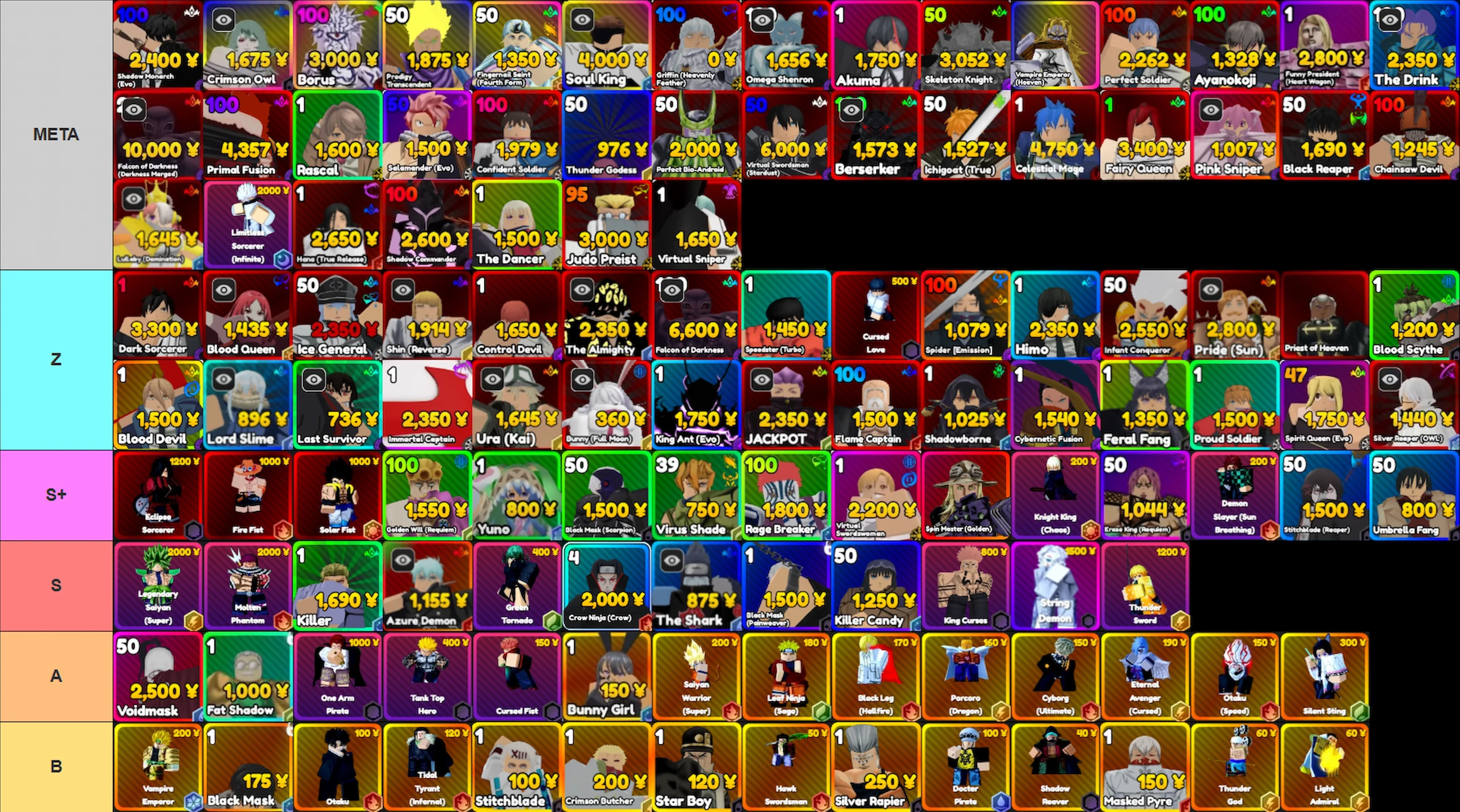 Tier list of all units in Anime Rangers X for the 6.7 update